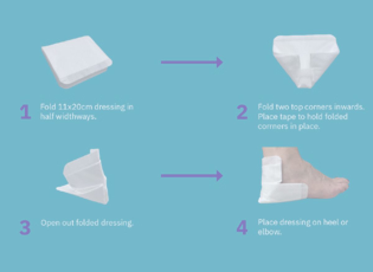 A folding guide for wound dressings | Wound management A folding guide for wound dressings | Wound management