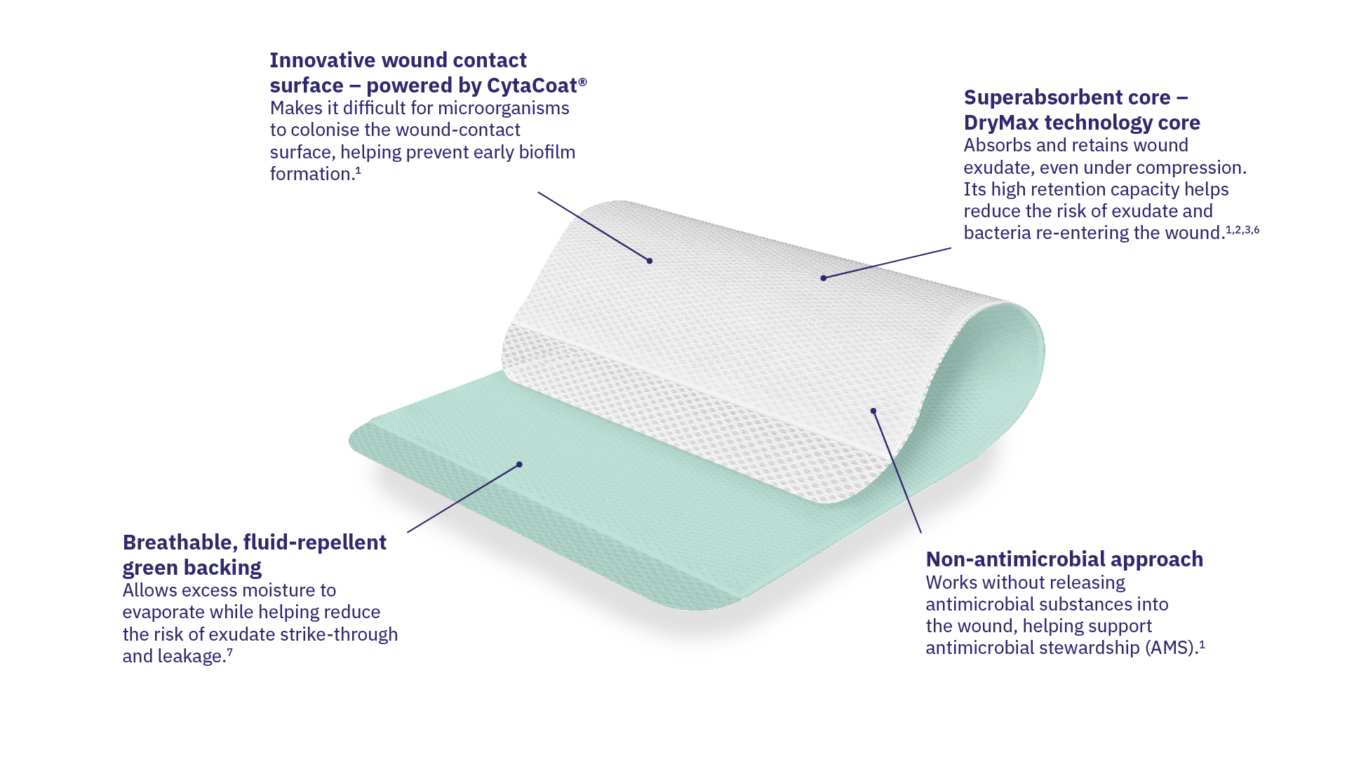 How Absorbest Bioshield works?